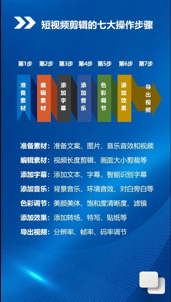 短视频剪辑教程自学游戏截图