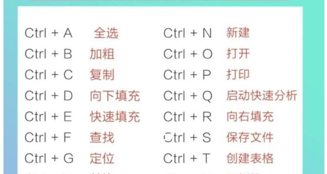 填充的快捷键