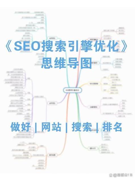关键词优化推广排名