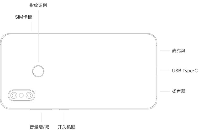 小米8孔位图解视频教程