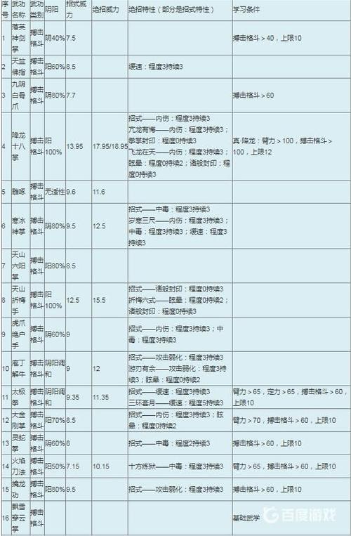 金庸群侠传武功大全缩略图