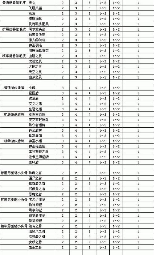 暗黑2掉落白色物品等级图标