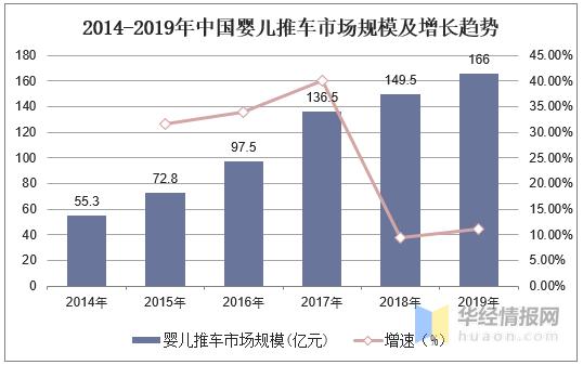 2014最新2019