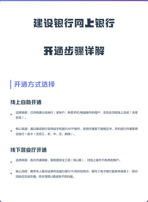 中国建设银行开通手机银行收费吗图标