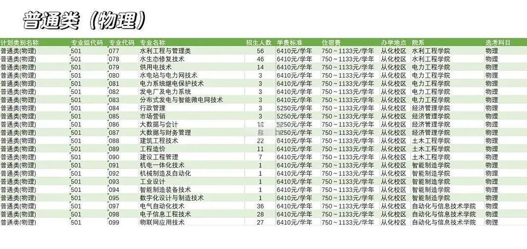 广东职业学院学费多少