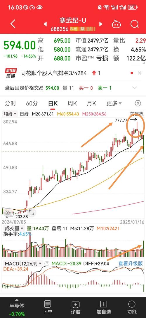 寒武纪股票是什么板块截图