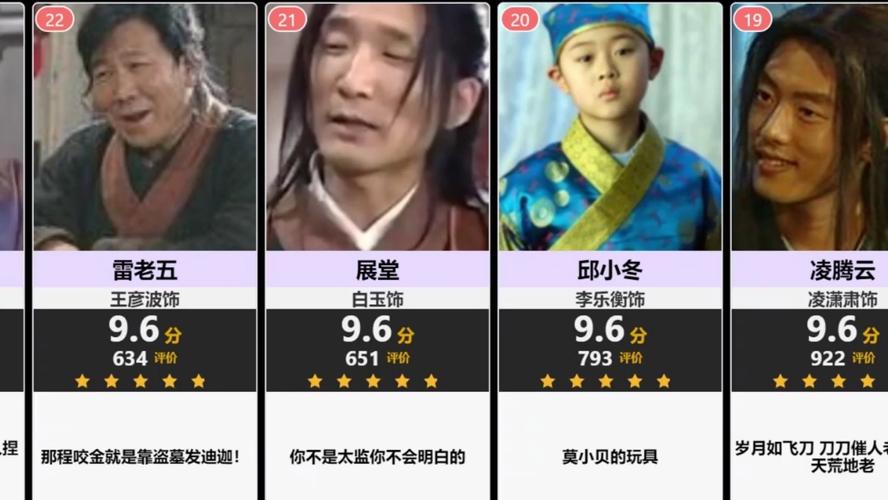 武林外传评分缩略图