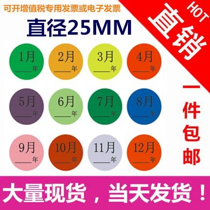 月代表的数字是多少
