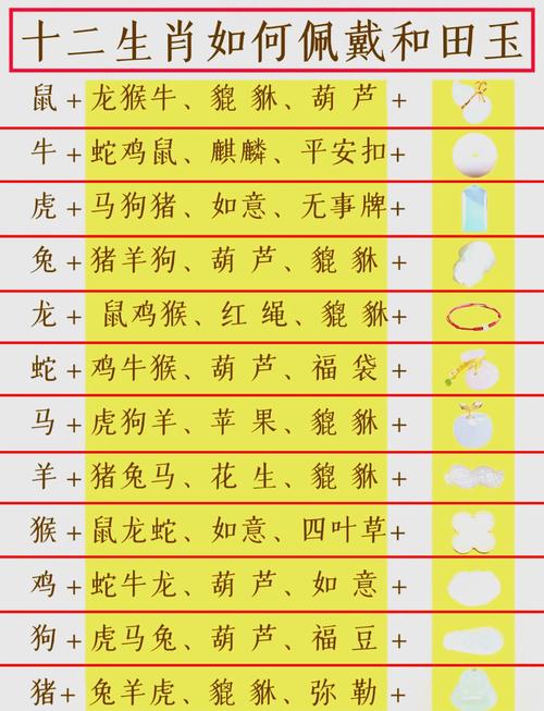 清颜名字的属相忌讳