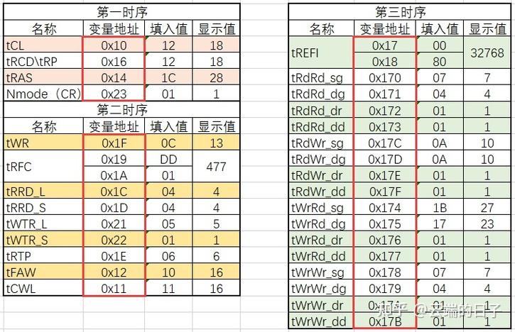 华硕z370内存超频教程缩略图