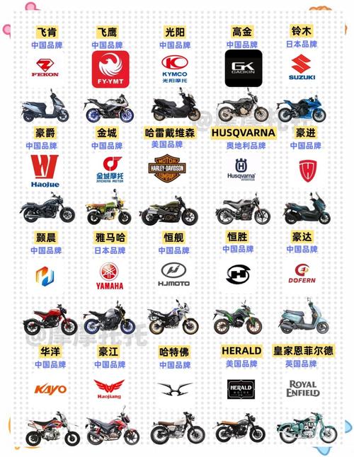 摩托车的标志大全大图缩略图