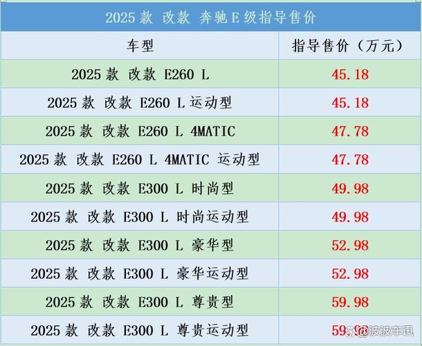 奔驰e300l报价及图片缩略图