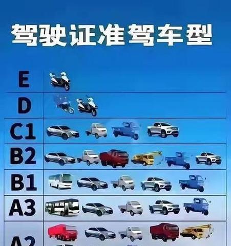 驾考宝典科目一a1a2车型截图