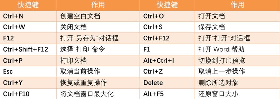 新建word快捷键