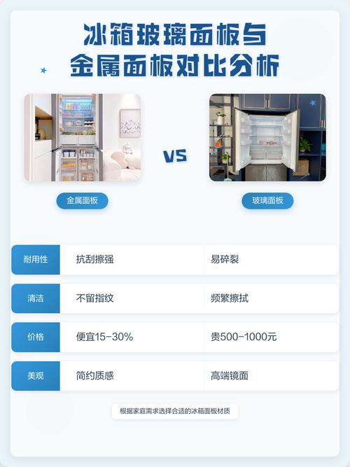 第三面板和第一面板的区别