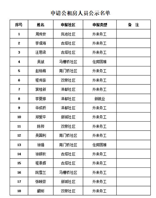 公租房查询个人名单