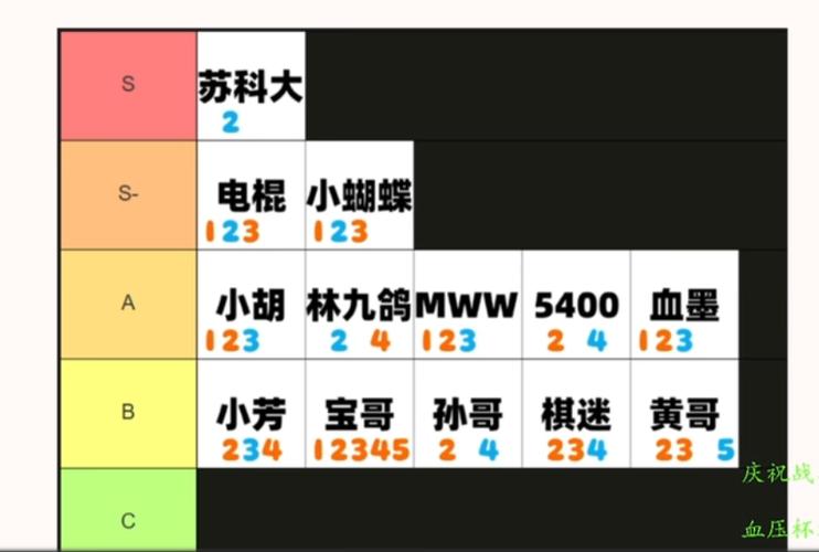 宝可梦评级