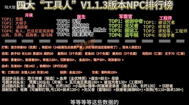 骑砍2哪里招募伙伴推荐