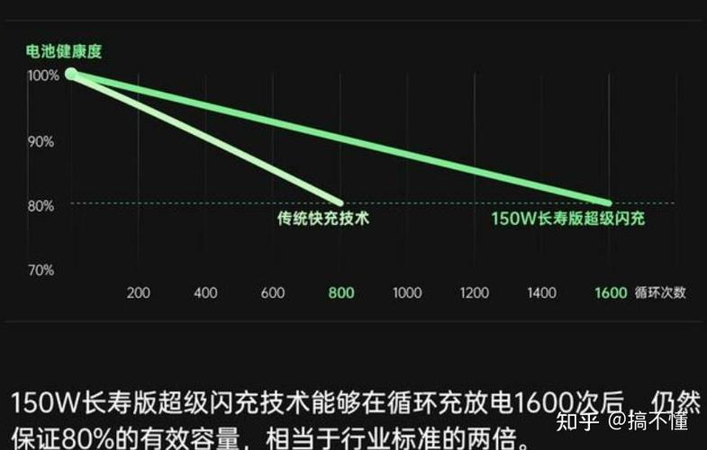 40w手机可以用120w吗图标