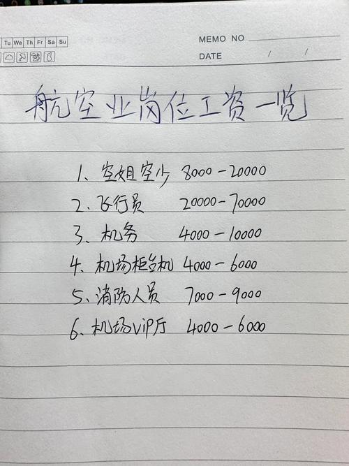 空保是干什么的工资多少