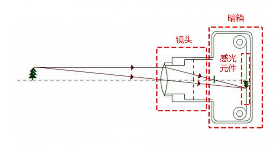 拍照双影像是怎么做到的