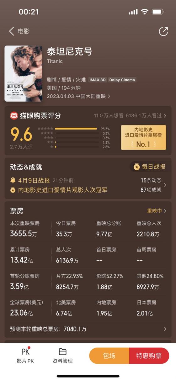 泰坦尼克号票房