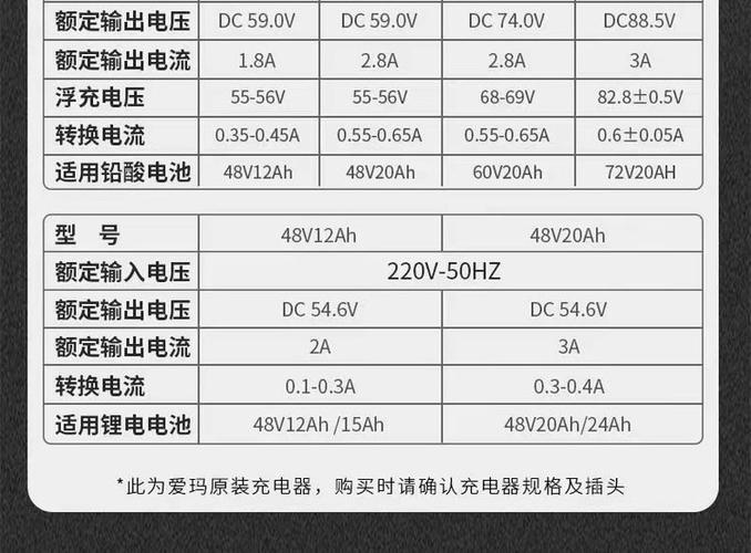 爱玛充电器型号