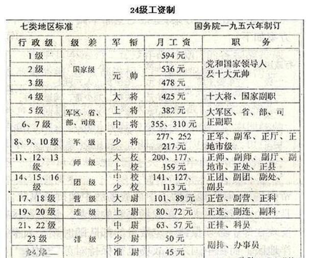 副团级待遇