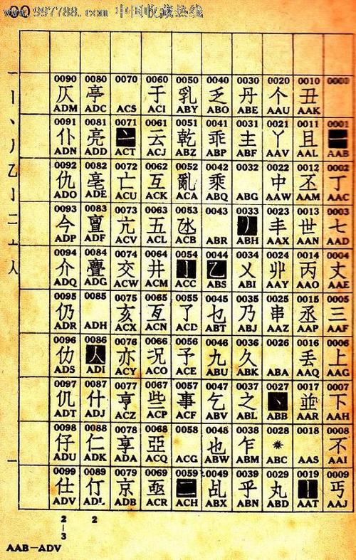 电报号是什么意思图标