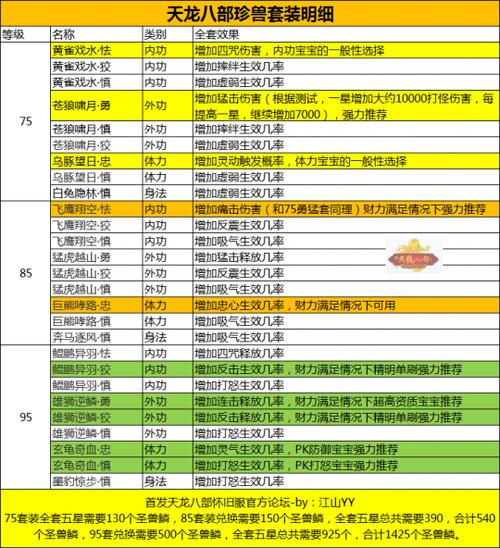 体力宝宝打什么技能好