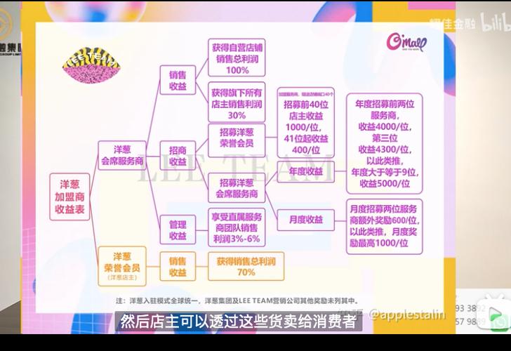 安利是什么营销模式