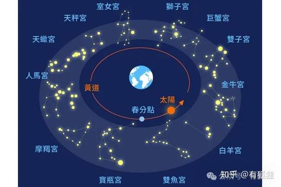 金星的自转和公转