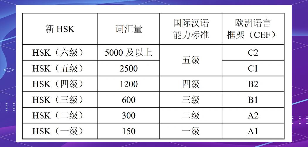 对外汉语难度等级模式举例