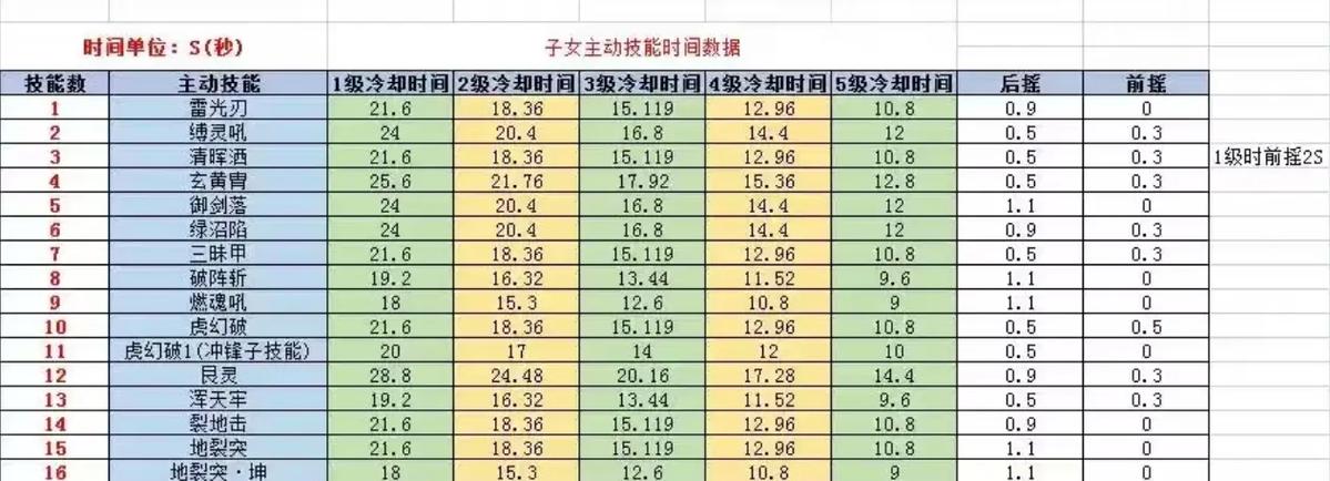 技能冷却时间图标
