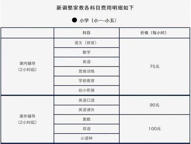 英语家教一对一每小时收费