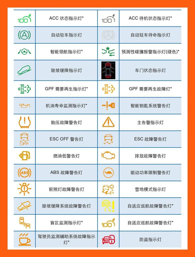 比亚迪故障灯一览表