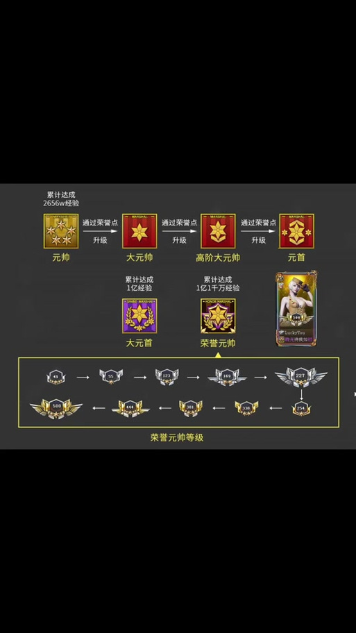 cf怎么刷荣誉点升元首