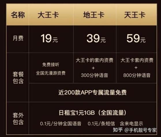 大王卡怎么8元保号