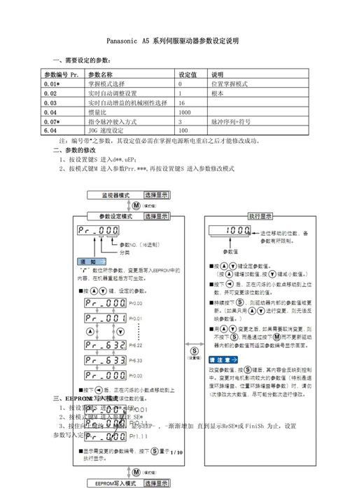 servodrive驱动器参数