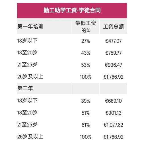 学徒工资一个月多少钱缩略图
