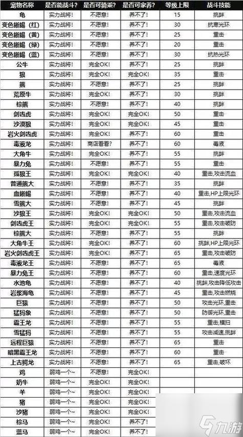 创造与魔法幼鲨鱼饲料缩略图
