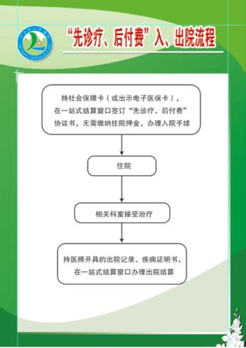 后付费是什么意思
