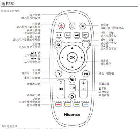 海信电视遥控器复位键在哪里