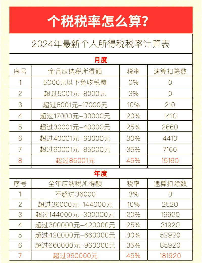工人工资个人所得税标准