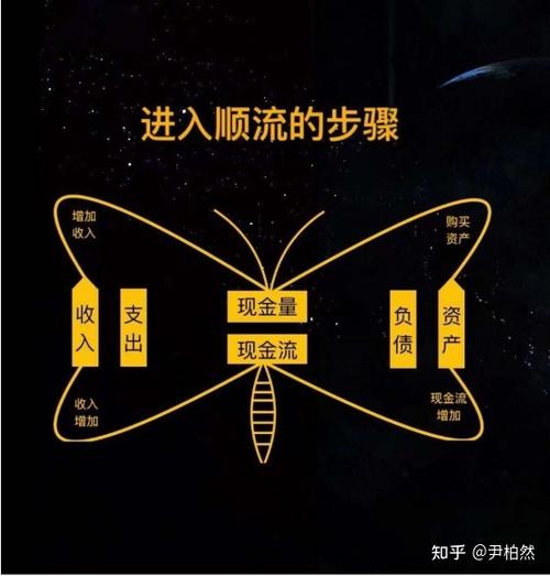 有钱就是为所欲为