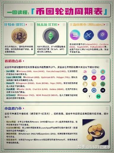 币圈玩法和思路