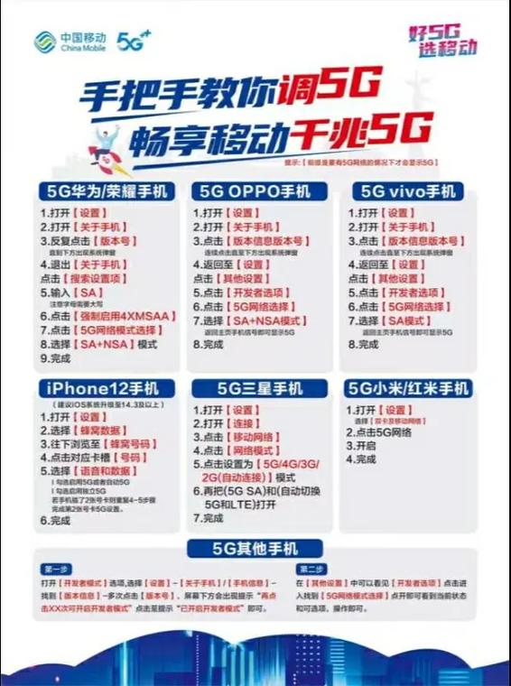 5g开关有必要打开吗图标