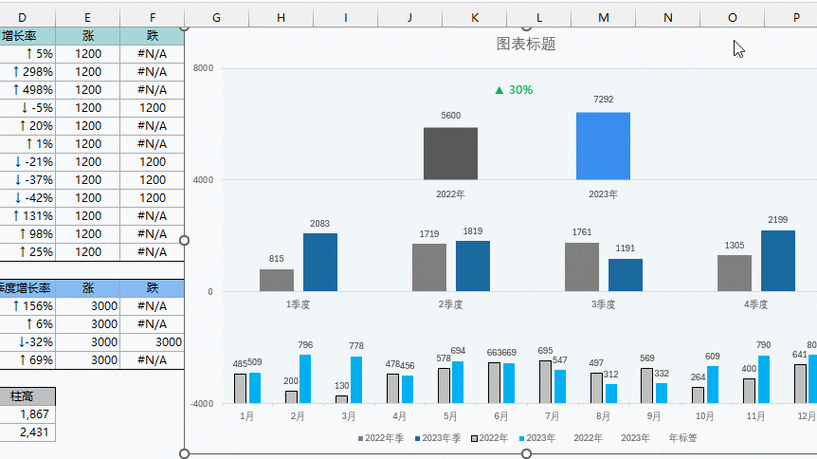 怎么做漂亮的数据分析图表