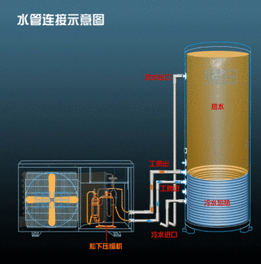 空气能热水器要用电吗图标