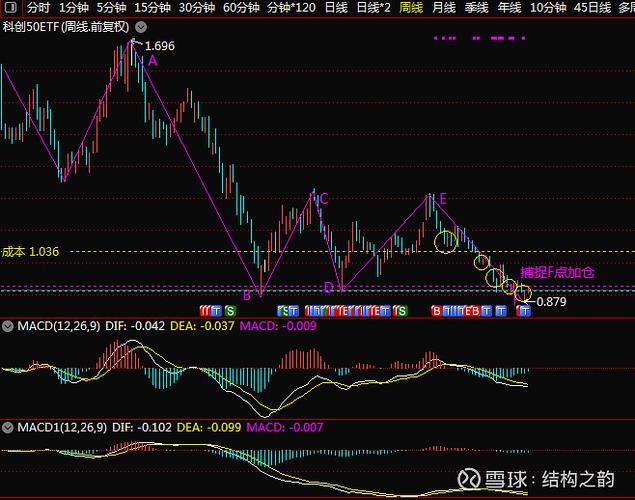 科创50基金588000股吧